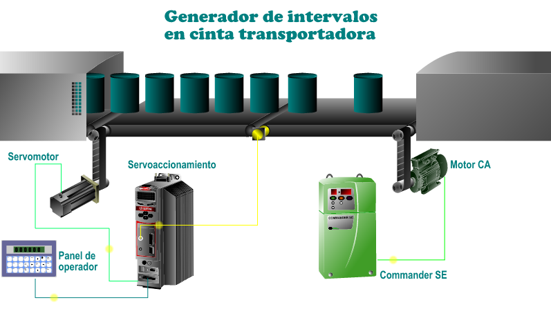 Máquina generadora de intervalos